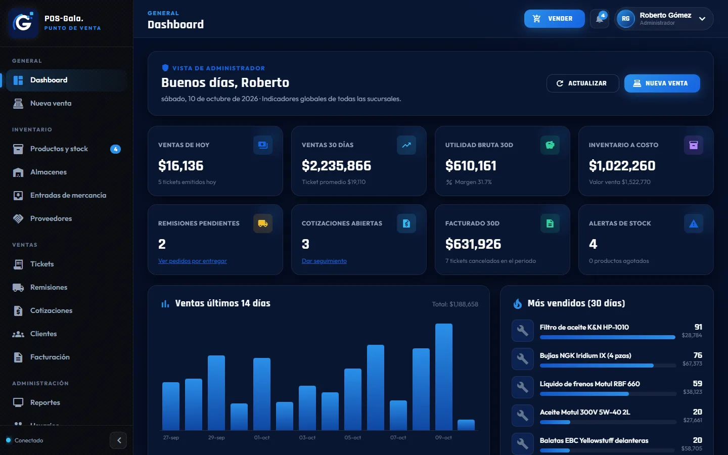 Dashboard de POS-Gala con ventas, utilidad y productos más vendidos